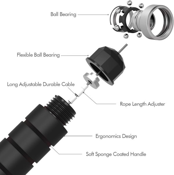 Jump Rope, Tangle-Free Rapid Speed Jumping Rope Cable with Ball Bearings